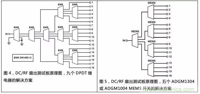 機(jī)電繼電器的終結(jié)者！深扒MEMS開關(guān)技術(shù)