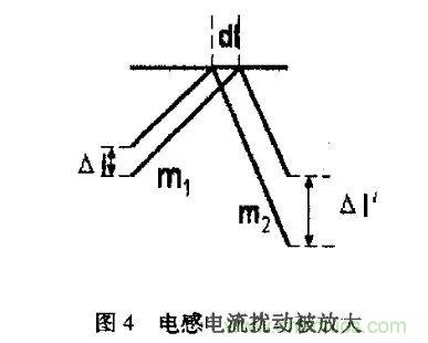 分析開關(guān)電源中斜坡補(bǔ)償電路與設(shè)計(jì) 分析開關(guān)電源中斜坡補(bǔ)償電路與設(shè)計(jì)