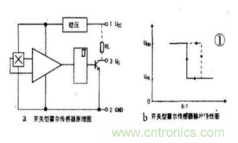 霍爾傳感器工作原理、型號(hào)、常見故障、檢測(cè)方法