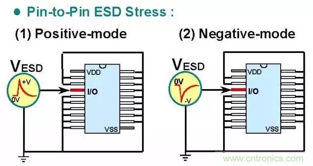關(guān)于靜電放電保護的專業(yè)知識，不看可惜了！