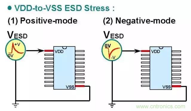 關(guān)于靜電放電保護的專業(yè)知識，不看可惜了！