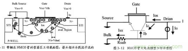 關(guān)于靜電放電保護的專業(yè)知識，不看可惜了！