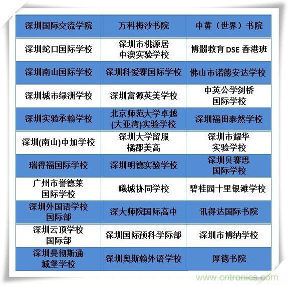 如何參加這個含金量高的教育展？簡單4招，幫你輕松搞定！