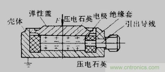 各種測(cè)力傳感器的解決方案全在這了！