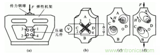各種測(cè)力傳感器的解決方案全在這了！