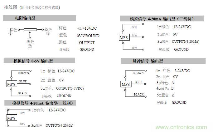 拉線位移傳感器原理、設(shè)計方案、接線圖