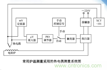 熱電偶溫度傳感器特點(diǎn)、優(yōu)缺點(diǎn)、工作原理、應(yīng)用、使用方法
