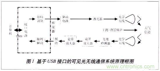 LiFi技術(shù)原理、優(yōu)缺點，可見光無線通信技術(shù)應(yīng)用領(lǐng)域