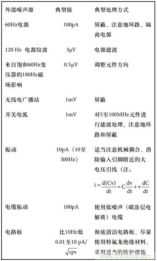 運算放大電路，該如何表征噪聲？