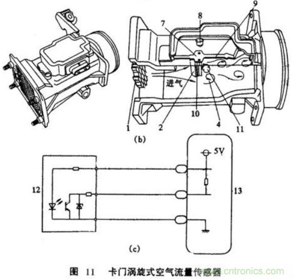 氣體流量傳感器工作原理、類型和應用