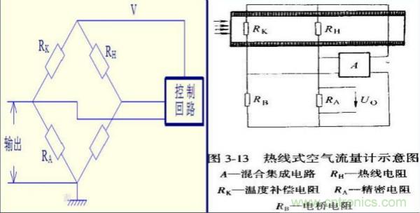 氣體流量傳感器工作原理、類型和應用