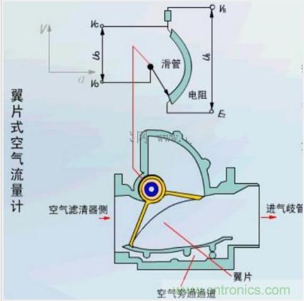 氣體流量傳感器工作原理、類型和應用
