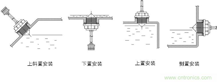 光電式與浮球式液位傳感器相比，哪個(gè)更可靠？