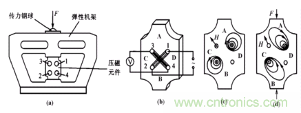 磁性傳感器是什么？磁性傳感器工作原理與接線圖