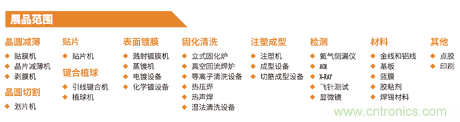 “電子人”不可錯過的電子行業(yè)開年盛會, 2019 NEPCON上海展預登記正式開啟！