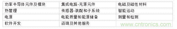 PCIM Asia 2019 深耕電力電子產(chǎn)業(yè) 引領(lǐng)行業(yè)搶占先機 PCIM Asia 2019 深耕電力電子產(chǎn)業(yè) 引領(lǐng)行業(yè)搶占先機