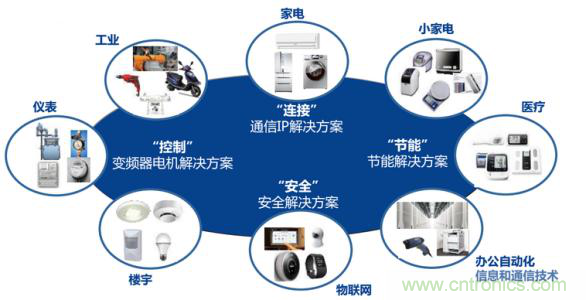 瑞薩電子將亮相CEF，會(huì)帶來(lái)那些搶眼貨？