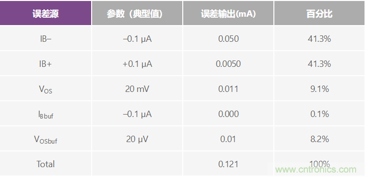 高精度、快速建立的大電流源
