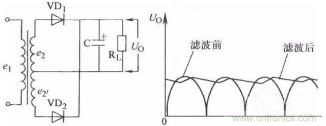 一文讀懂電容在電路中起什么作用？
