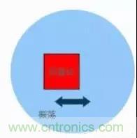 深度解析陀螺儀傳感器工作原理 深度解析陀螺儀傳感器工作原理