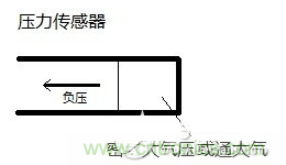 負(fù)壓傳感器工作原理、作用、使用方法與爆破壓力值