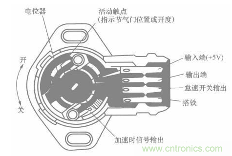電子傳感器是什么？電子傳感器有幾根線？怎么接線？