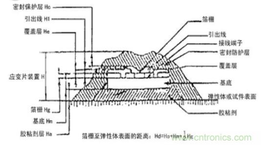 應(yīng)變式測力傳感器工作原理，校準(zhǔn)及使用保養(yǎng)詳解