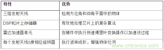 如何使用77Ghz單芯片毫米波傳感器實(shí)現(xiàn)自動(dòng)停車 如何使用77Ghz單芯片毫米波傳感器實(shí)現(xiàn)自動(dòng)停車