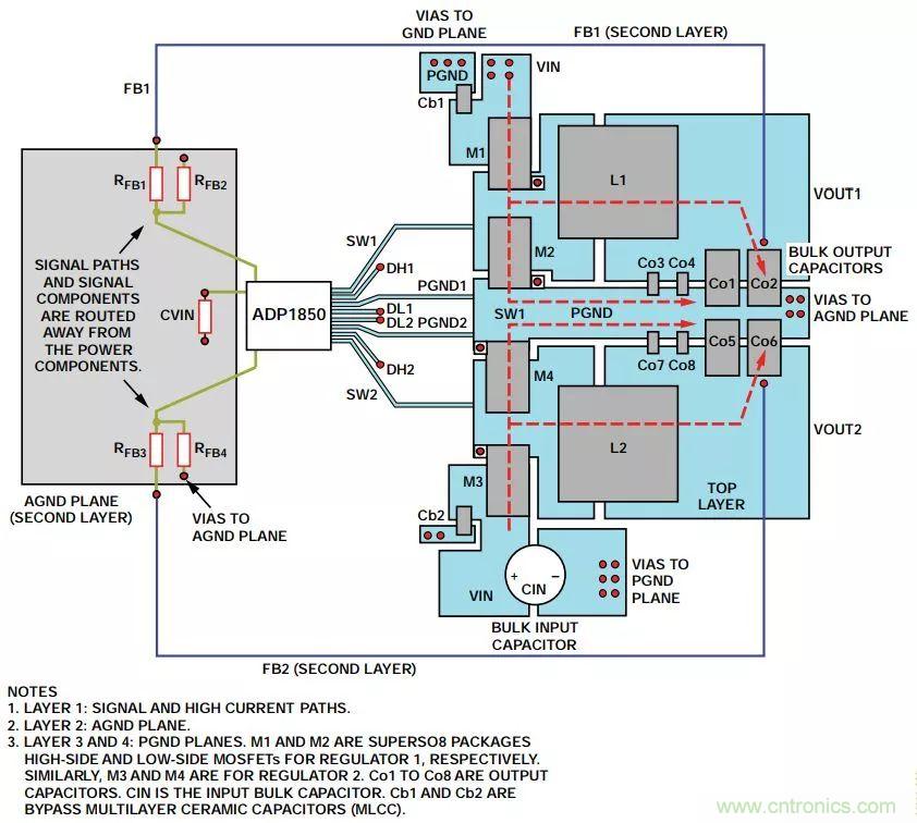 由開關電源布局不當而引起的噪聲如何避免？