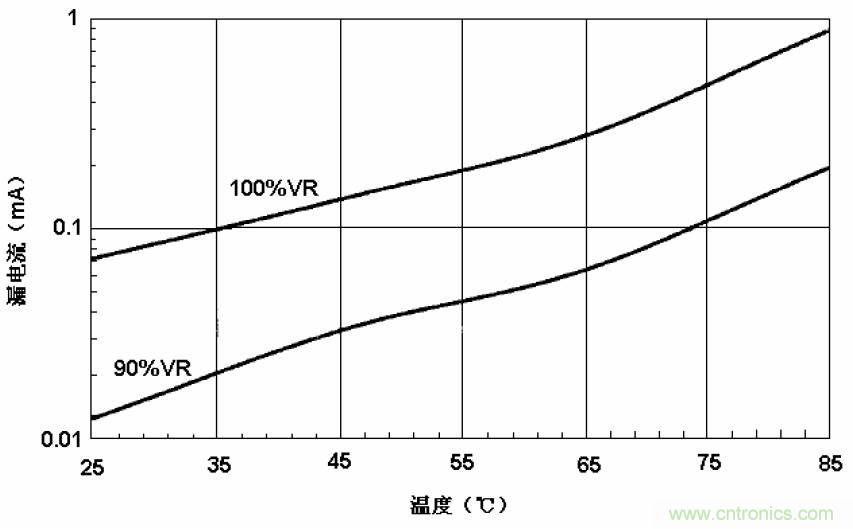 電解電容失效機理、壽命推算、防范質量陷阱！
