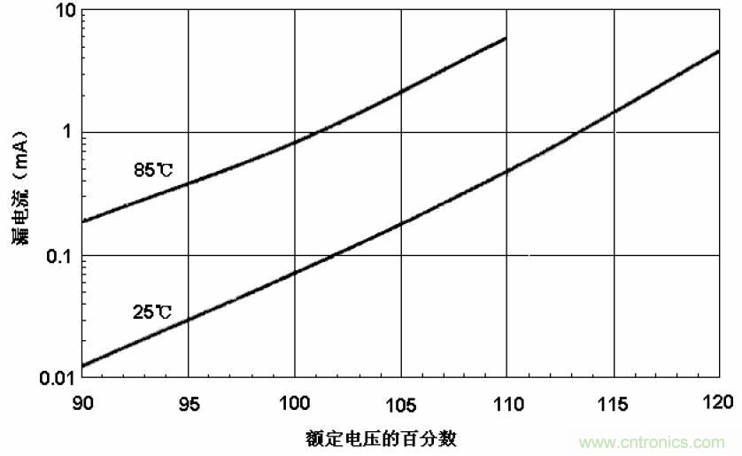 電解電容失效機理、壽命推算、防范質量陷阱！