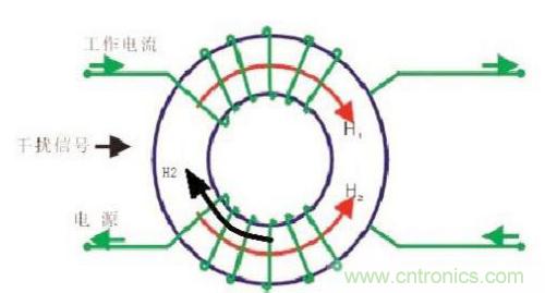 共模電感是如何抑制干擾噪聲？