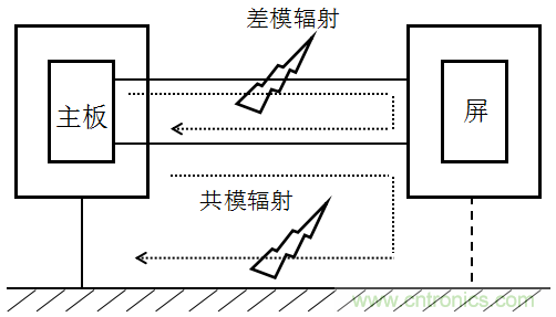 高頻段測(cè)試FAIL，為什么？