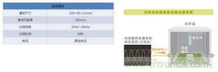 如何應(yīng)對(duì)DC-DC轉(zhuǎn)換器的功率電感器發(fā)出的"嘰"嘯叫？