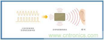 如何應(yīng)對(duì)DC-DC轉(zhuǎn)換器的功率電感器發(fā)出的"嘰"嘯叫？