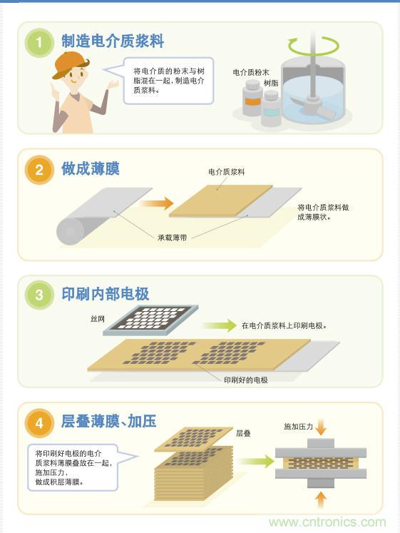 看漫畫，學(xué)電容
