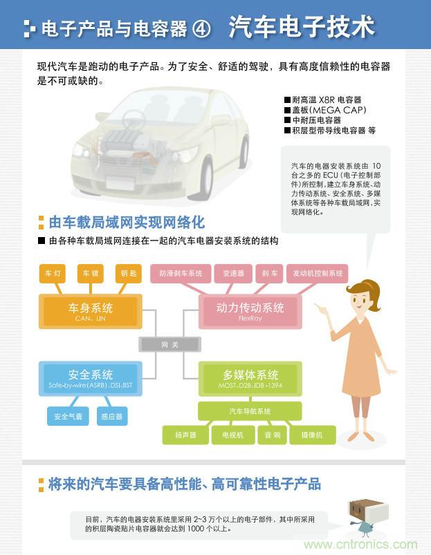 看漫畫，學(xué)電容