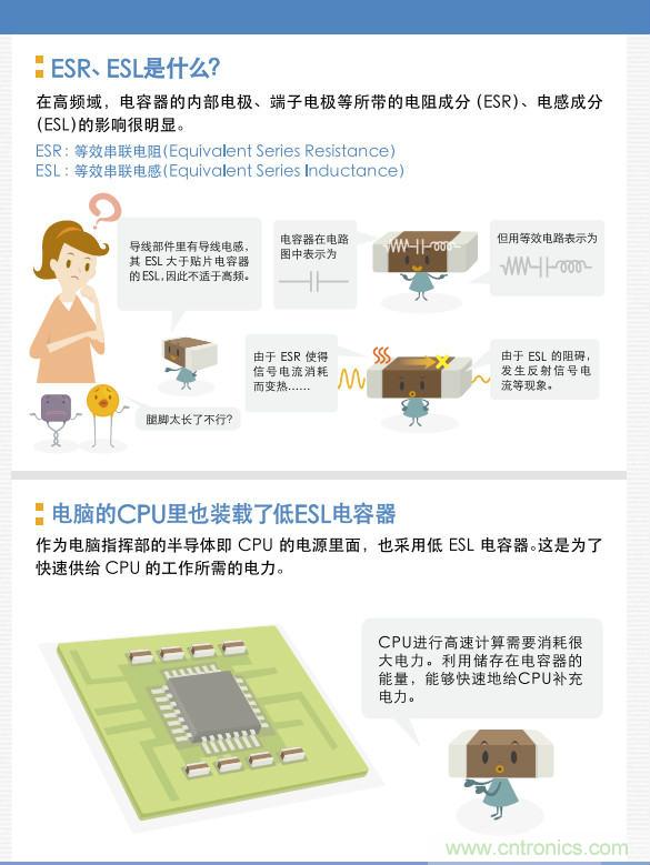 看漫畫，學(xué)電容