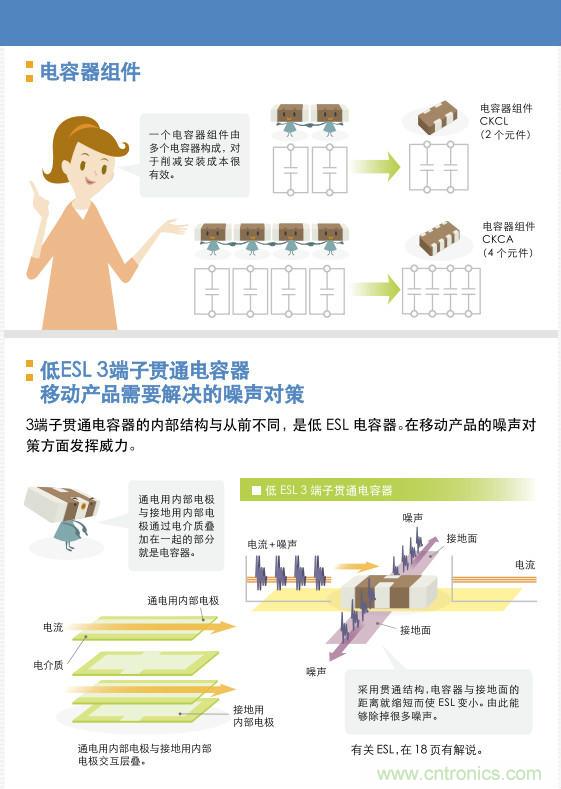 看漫畫，學(xué)電容