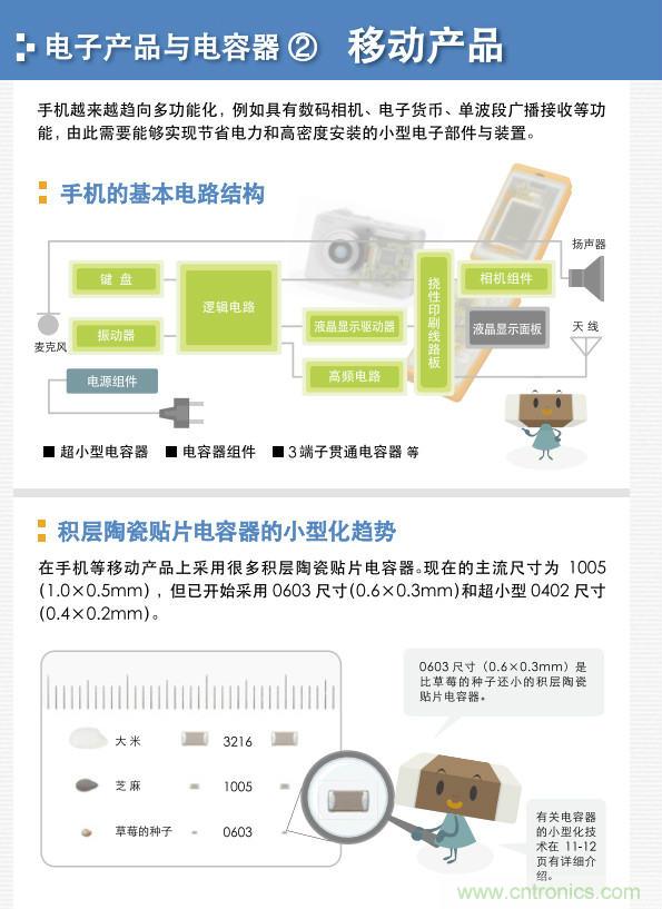 看漫畫，學(xué)電容