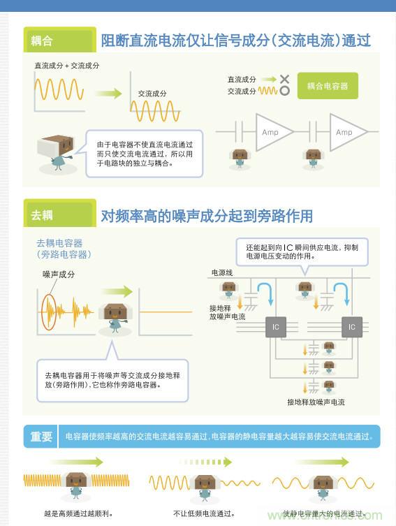 看漫畫，學(xué)電容