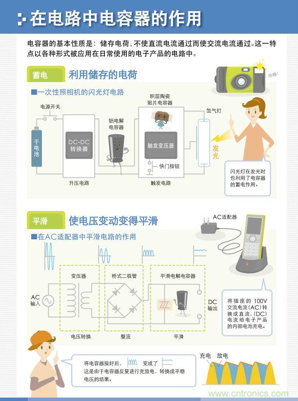 看漫畫，學(xué)電容