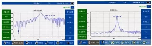 射頻回波損耗、反射系數(shù)、電壓駐波比、S參數(shù)的含義與關(guān)系