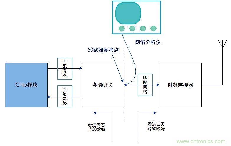 這種阻抗匹配的思路，你嘗試過嗎？