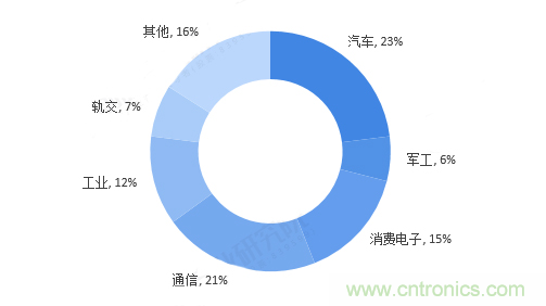 連接器領軍企業(yè)齊聚CEF，共尋行業(yè)發(fā)展新增長點