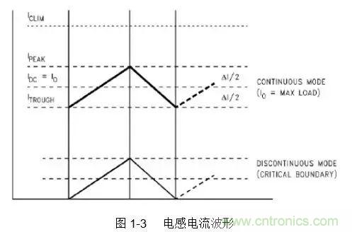 開關(guān)電源該如何配置合適的電感？