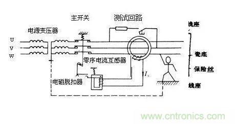 普通電流互感器可以當零序電流互感器使用嗎?
