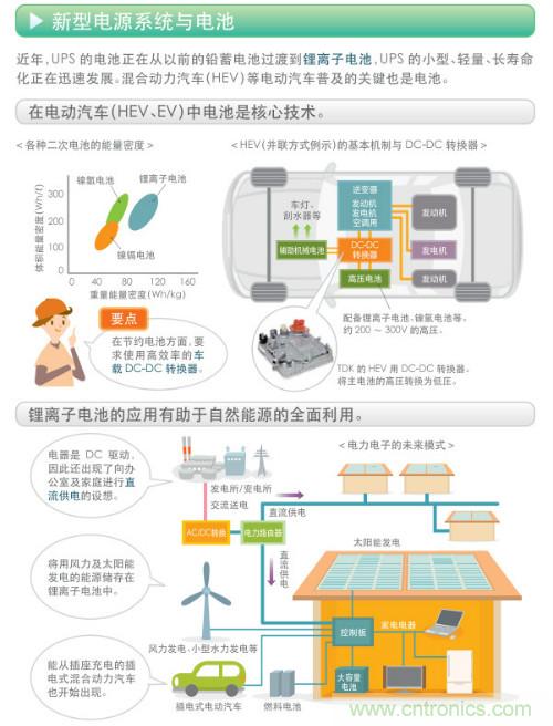 看漫畫，學(xué)電源