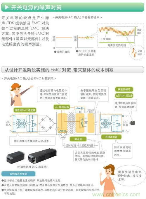 看漫畫，學(xué)電源
