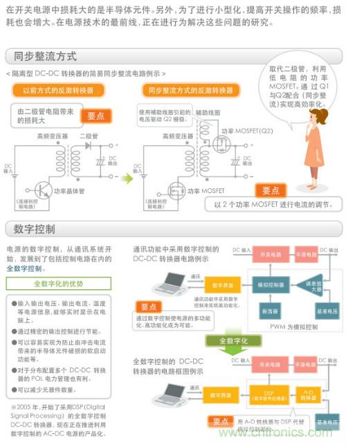 看漫畫，學(xué)電源